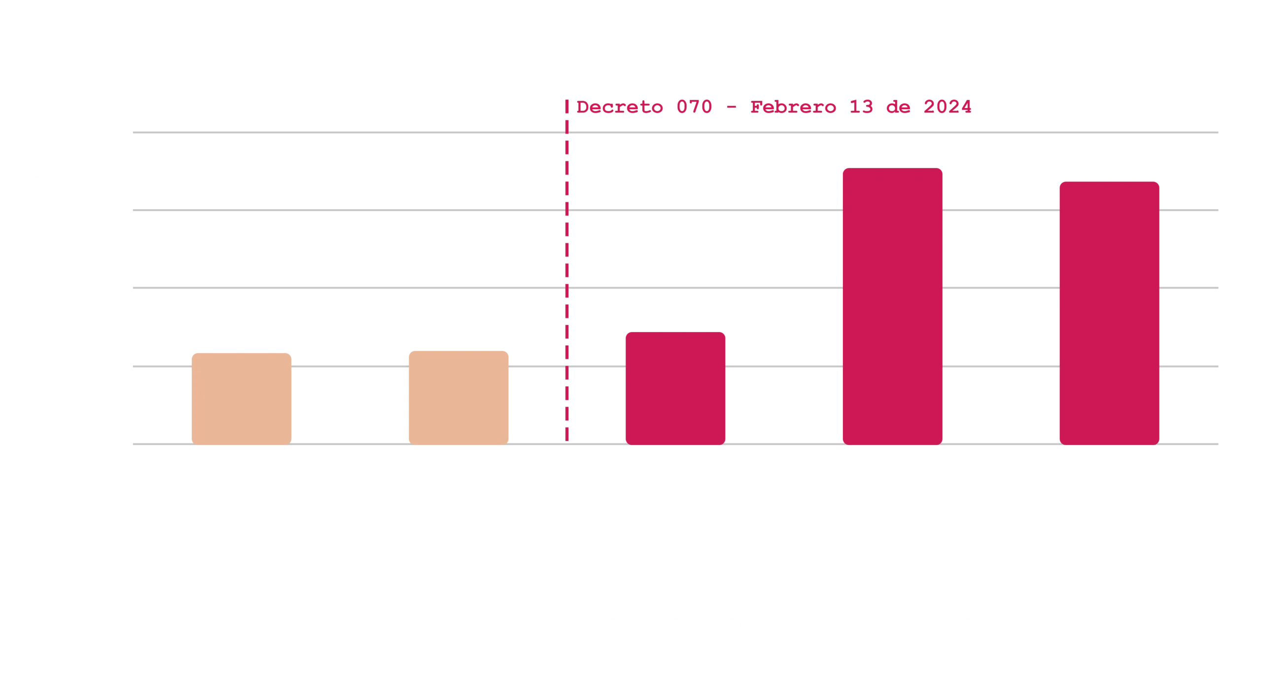 Gráfico 1